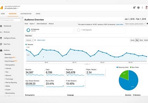 google analytics