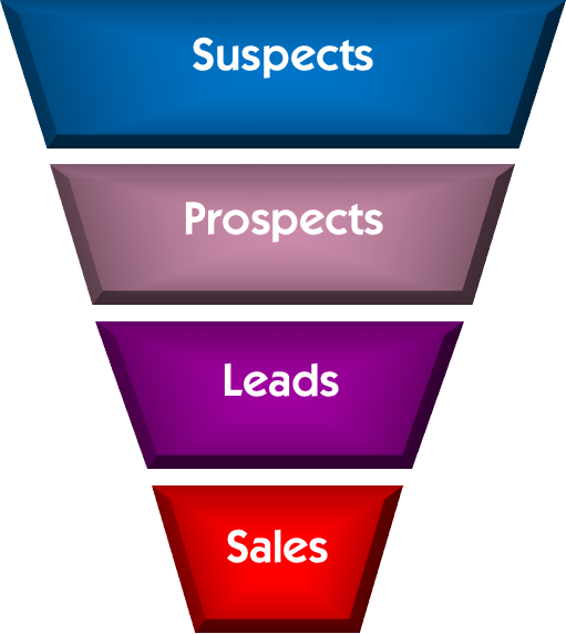 sales funnel