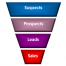 sales funnel