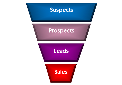 sales funnel