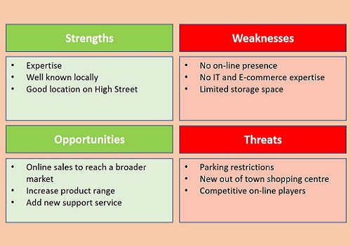 swot