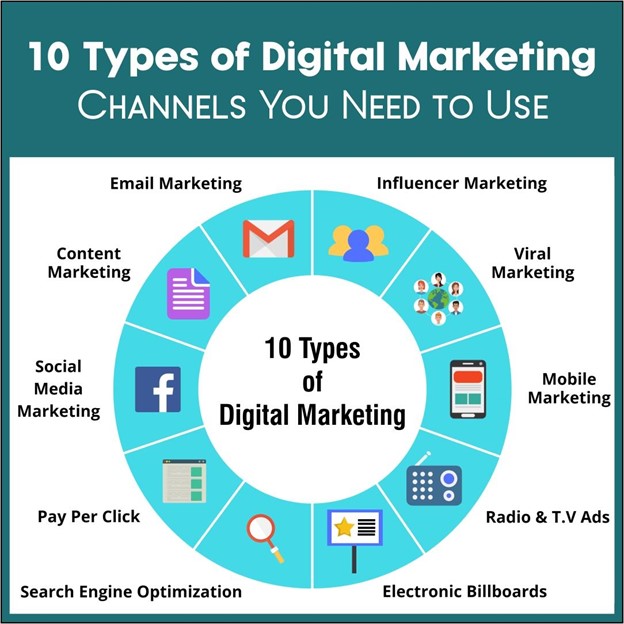 10 types of digital marketing