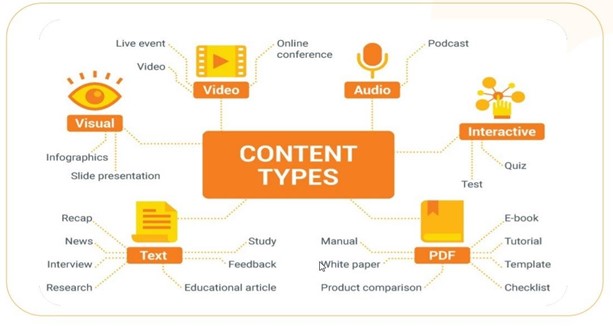 Content Types