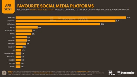 Social Media Platforms